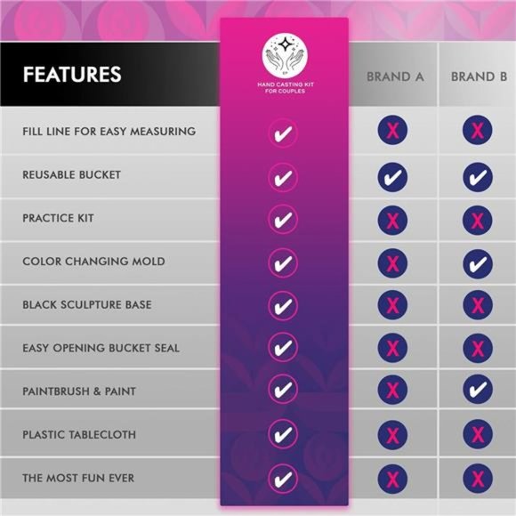 Hand Casting Kit for Couples with Practice Kit - Hand Mold Casting Kit - Picture 3 of 6